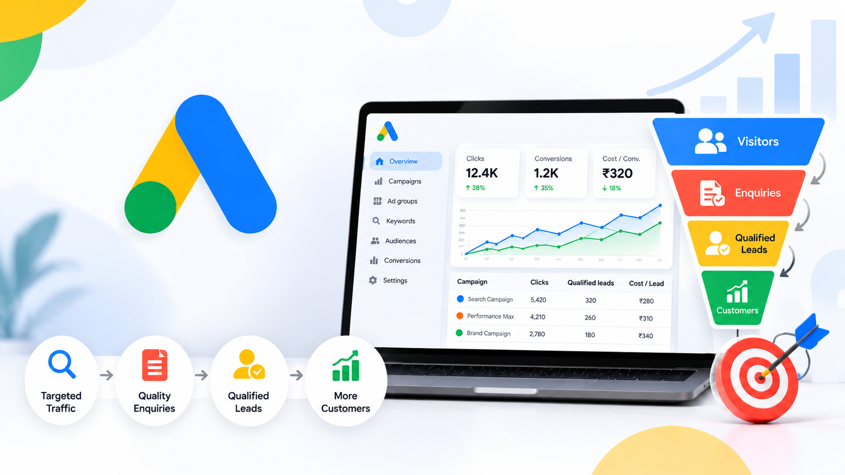 Digital Marketing Blog